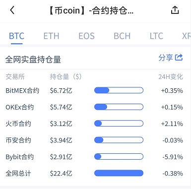 【bitget】DeFi衍生品赚钱能力哪家强？杠杆交易潜力不容小觑-区块链315