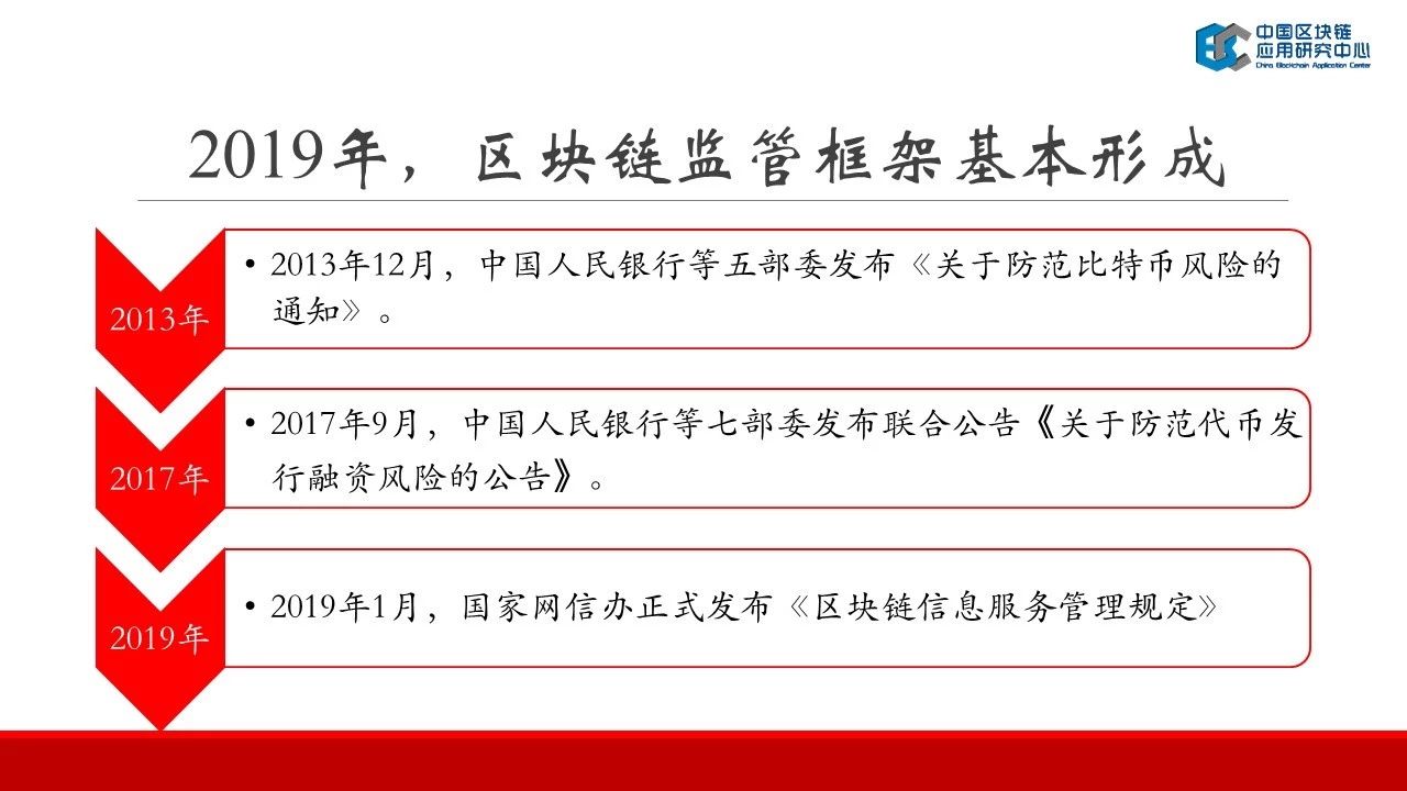 连接资本：2019中国区块链行业报告——中国区块链应用研究中心理事长郭宇航-区块链315