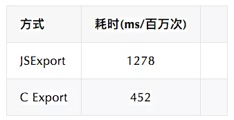 链接交易平台：5分钟带你看懂 GCanvas渲染引擎的演进-区块链315