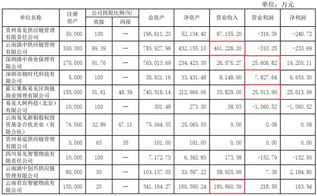 appbank：奇葩区块链公司：“6个人”贡献10%的营收，创造了90%的利润-区块链315