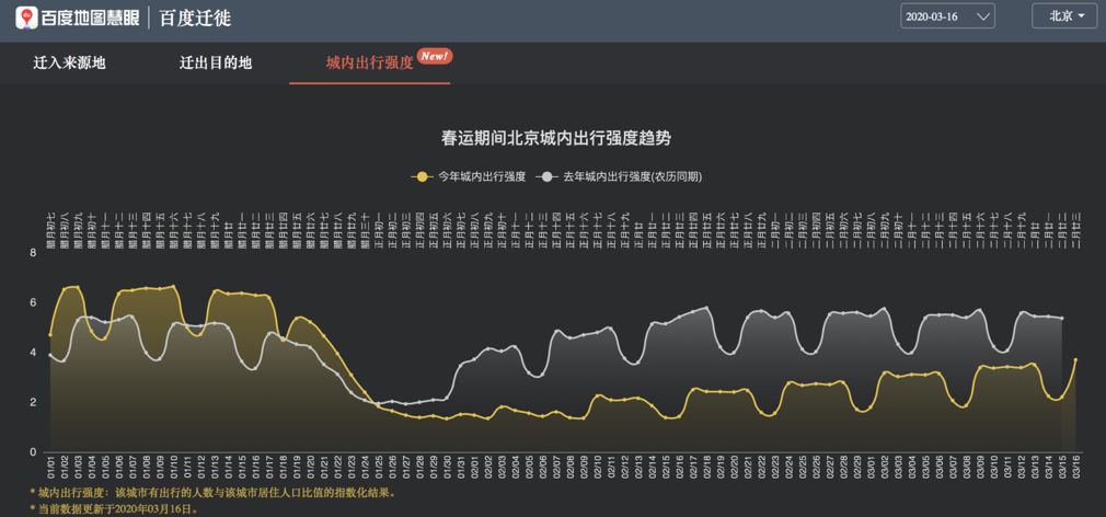 比特时代交易平台：外媒称百度AI领跑全球，一场“战疫”告诉你为什么-区块链315