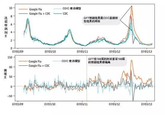 秀币是什么：让谷歌折戟的AI流行病预测，在今天如何被创业公司攻占？-区块链315