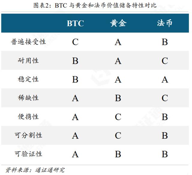 新经币：BTC，从披萨优惠券到数字黄金-区块链315