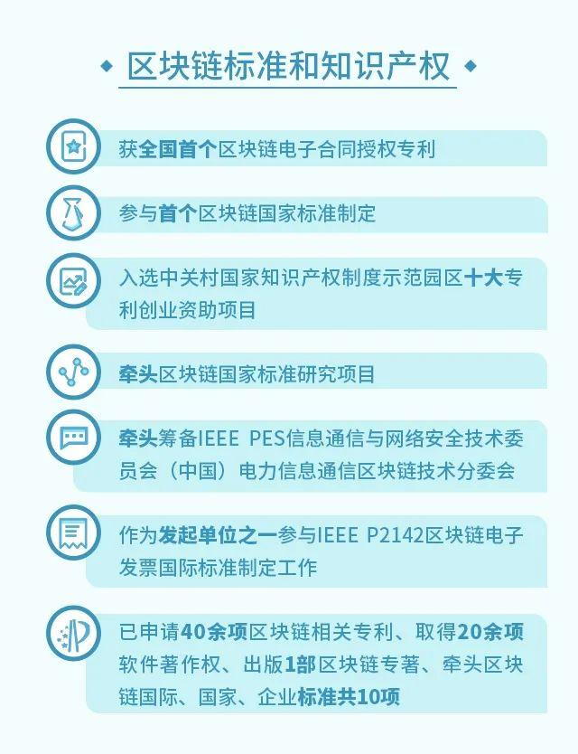 【ico平台】央企首家区块链专业科技公司一周年，这些一很给力-区块链315