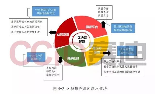 涨幅榜：赛迪发布《区块链溯源应用白皮书》，7个方面解析区块链溯源-区块链315