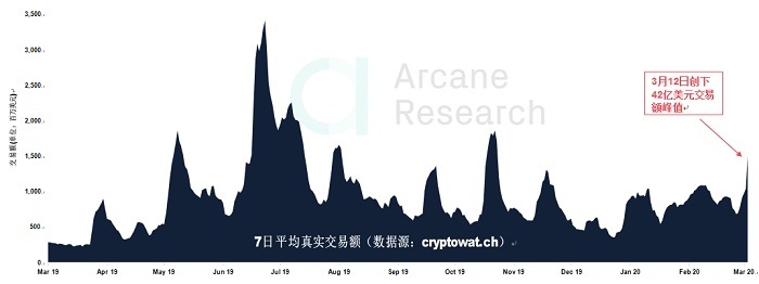 usdt：比特币史上最动荡的一周，究竟发生了什么？-区块链315