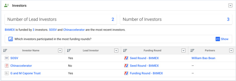 bitmex：比特币是无国界的，但定价权是有国界的-区块链315