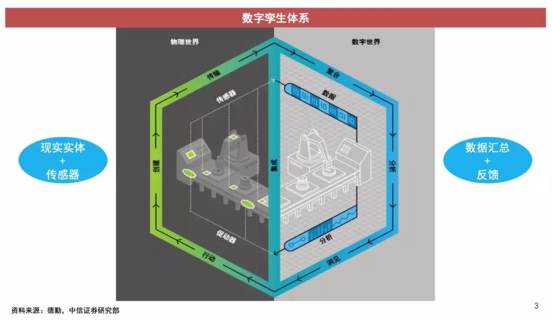 项目库：用数字孪生重塑城市活力-区块链315