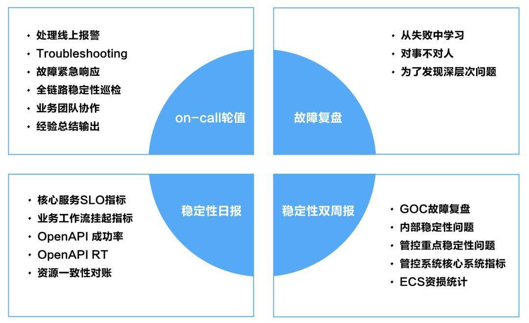 人人币：TOP互联网公司都在用，为什么SRE比传统运维更抢手？-区块链315