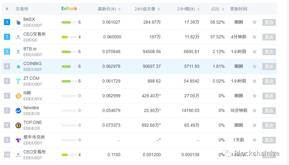 币圈,惊现,VDS,共振,升级版,共轭,EDE,暴跌,十天, . 币圈惊现VDS共振升级版共轭，EDE暴跌十天惨被维权