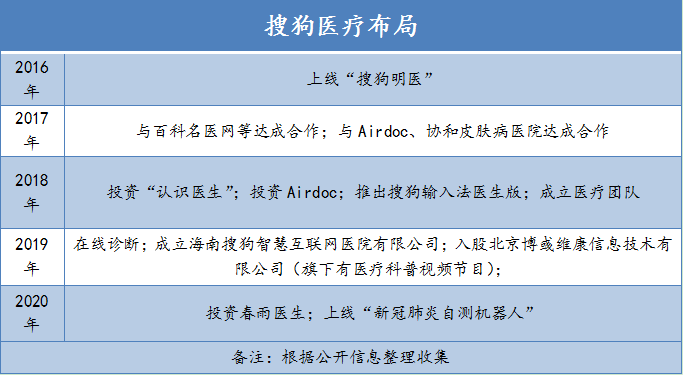 币报道：搜狗新财报背后：全部身家性命押注AI-区块链315