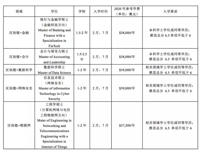 amm：2020年了你还不懂区块链？“区块链”最全入坑指南来咯-区块链315