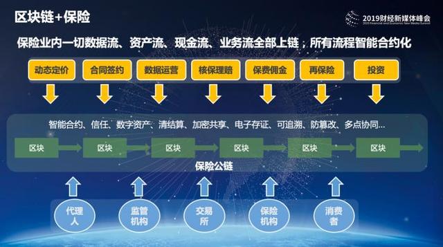 死币：易股天下创始人易欢欢：全球区块链标准未来为中国主导-区块链315