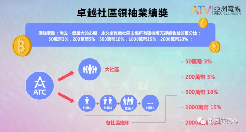 招财币：大佬怎么了？大佬不还是崩盘？-区块链315