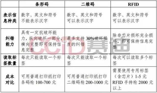 涨幅榜：赛迪发布《区块链溯源应用白皮书》，7个方面解析区块链溯源-区块链315