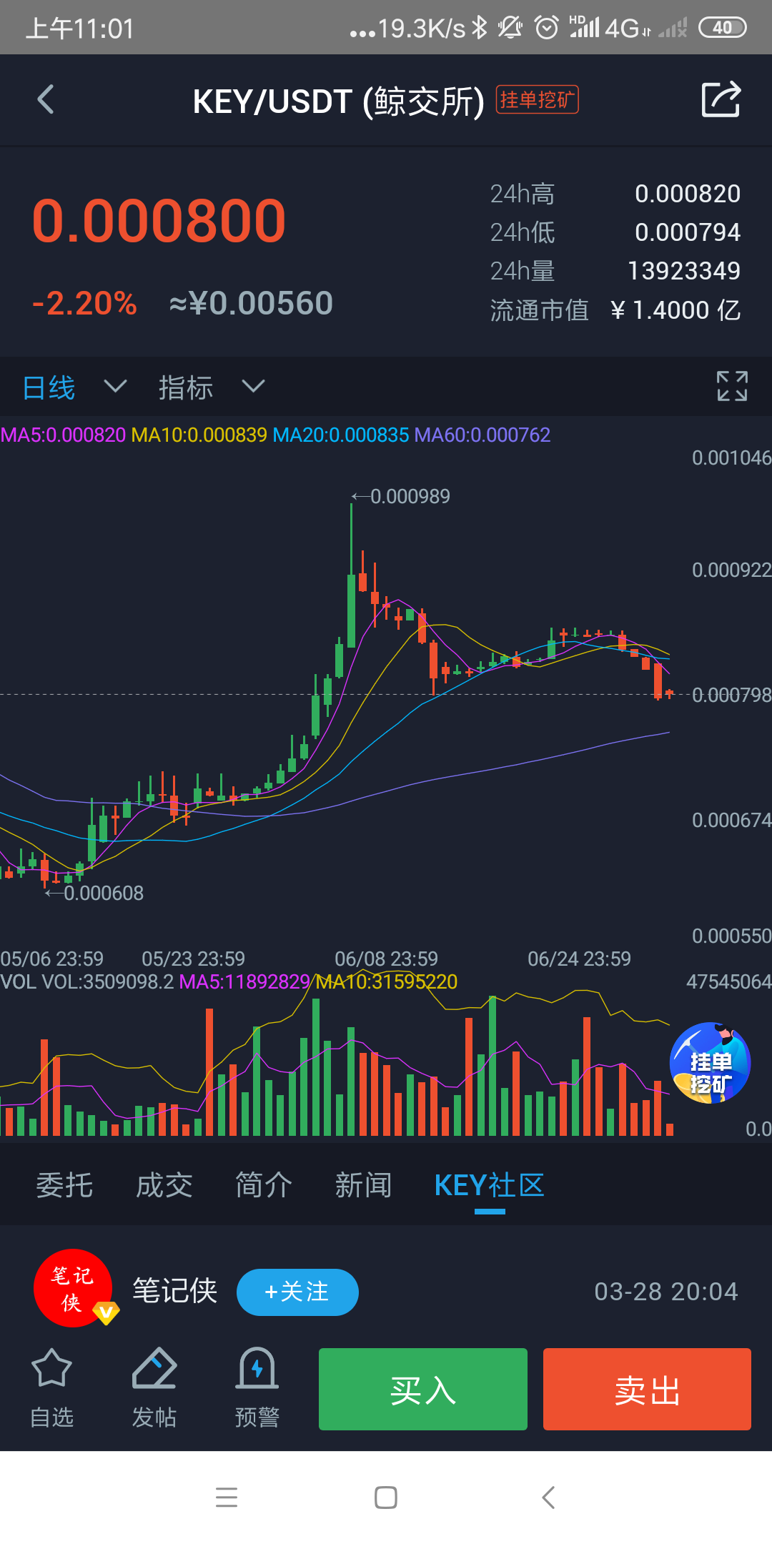 【btc china】A股重上3000，白酒股近期有集体冲顶之虞｜半价买key别傻乐｜本期微文话题小-区块链315