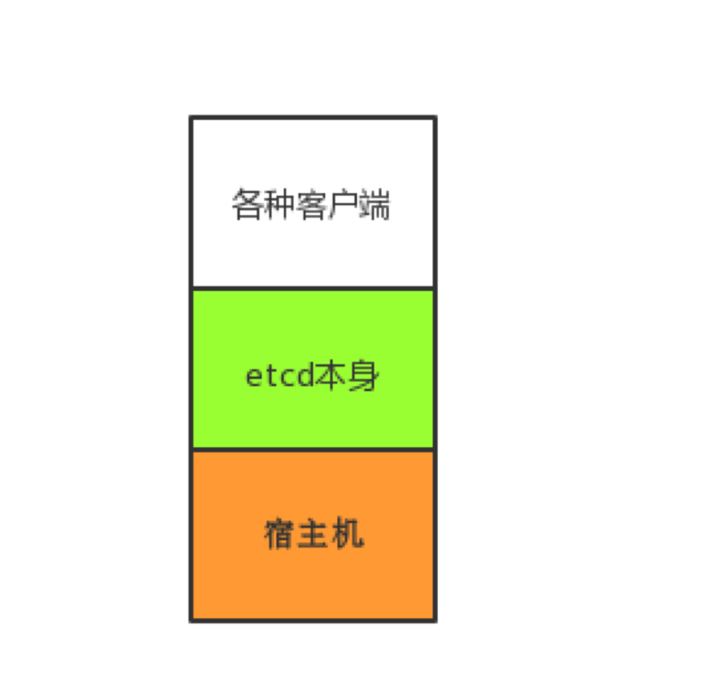 bth：更强、更稳、更高效：解读 etcd 技术升级的三驾马车-区块链315