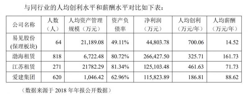 自媒社：区块链第一股易见股份的“彪悍人生”-区块链315