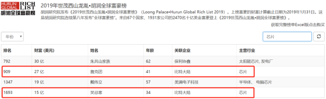 wc：首富赵长鹏的中年危机：BTC暴跌致资产缩水，币安再遇信任危机-区块链315