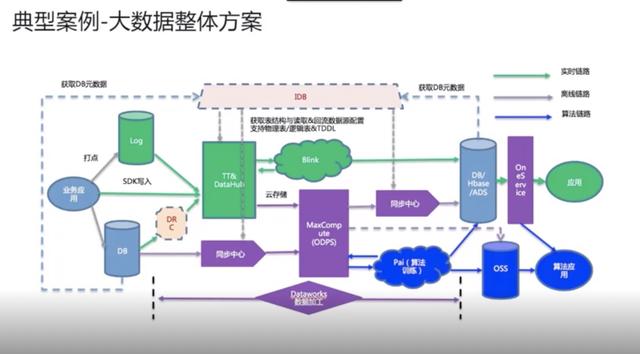 dbank：优酷背后的大数据秘密：资源弹性，可支撑EB级存储-区块链315