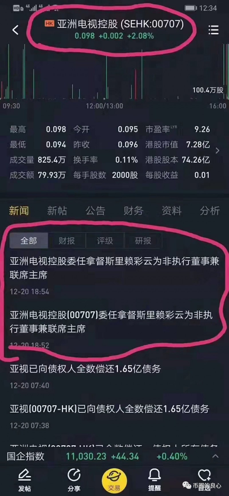 招财币：大佬怎么了？大佬不还是崩盘？-区块链315