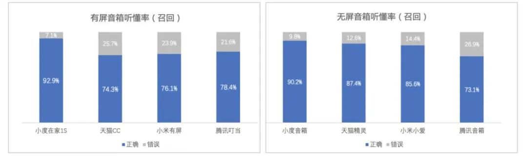 aaew：智能音箱可能只有一个赢家-区块链315