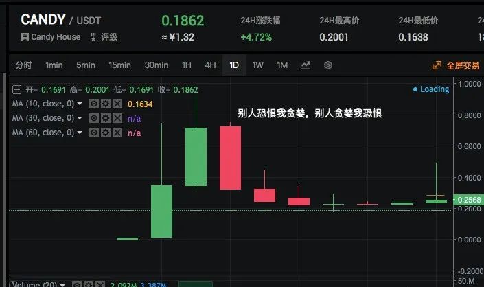 BetaEX,交易所,数据,造假,赓续,刊行,空气,币, . BetaEX交易所数据造假，赓续刊行空气币，年夜量收割韭菜！