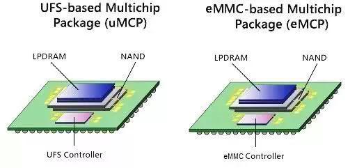 tmt是什么意思：5G旗舰标配LPDDR5，宁配吗？-区块链315