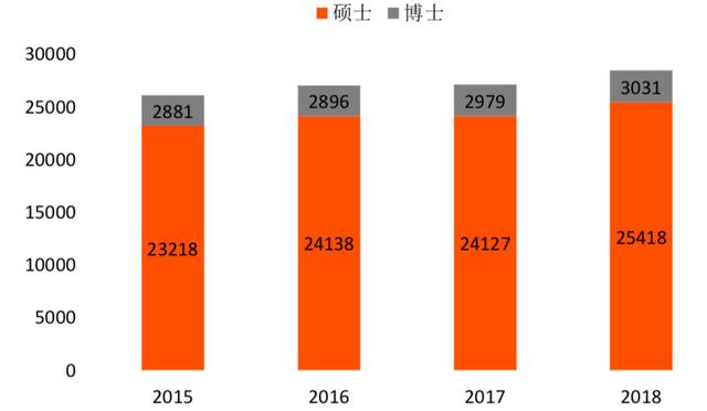 ccn：今日推荐-区块链315