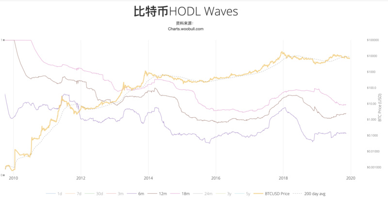 bitmex：比特币是无国界的，但定价权是有国界的-区块链315