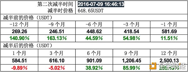 数币网：美联储降息在即 比特币如何押注？-区块链315