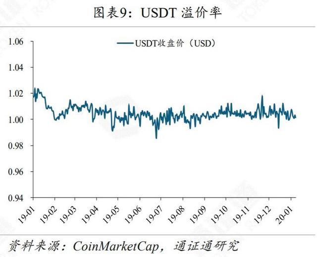 新经币：BTC，从披萨优惠券到数字黄金-区块链315