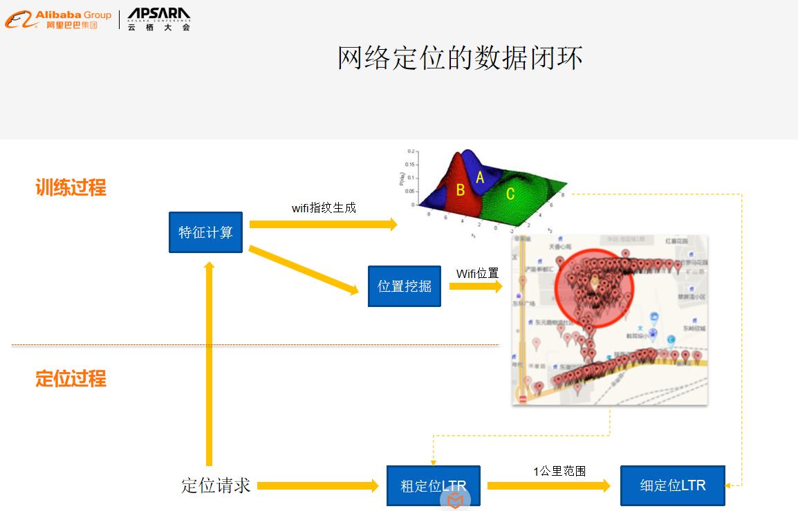 imc：高德在提升定位精度方面的探索和实践-区块链315