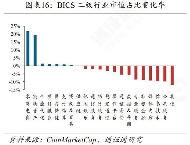 新经币：BTC，从披萨优惠券到数字黄金-区块链315