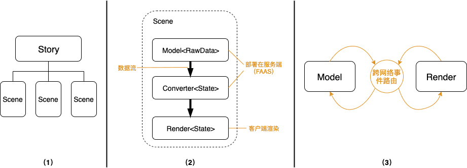 bar：基于Flutter+FaaS的业务框架思考与实践-区块链315