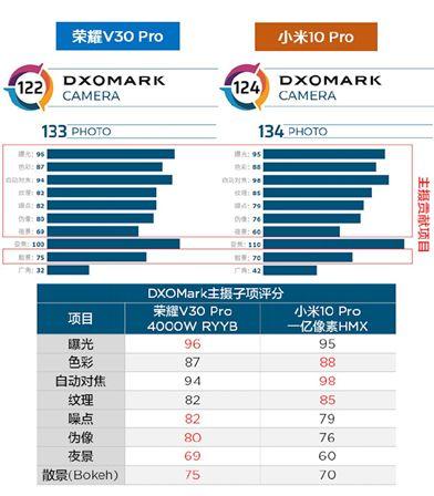 蒂克币：小米10的高端之路为何不好走？-区块链315