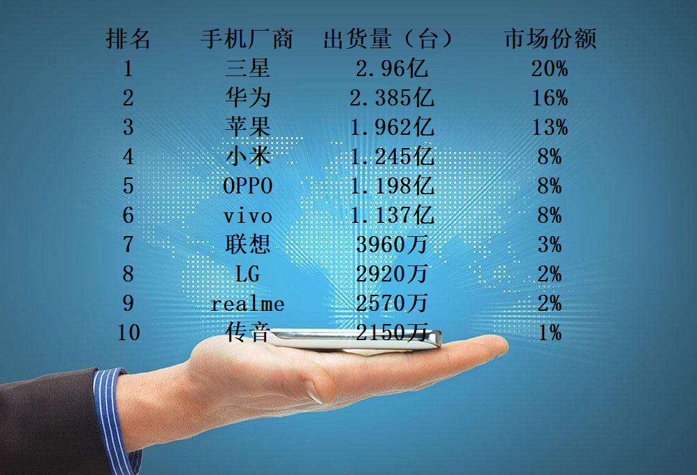 slashing：2020的5G终端革命，正在变得扑朔迷离-区块链315