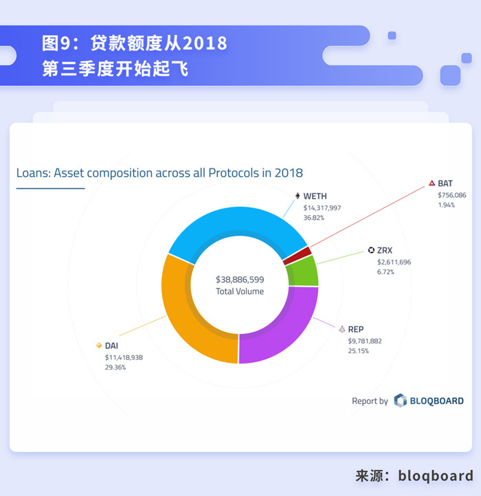 dash：终于有人讲清楚DeFi到底是什么、能干嘛了-区块链315