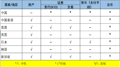 星云币：瀛和律师机构联合达瓴智库发布《2020年法律行业区块链发展报告》-区块链315