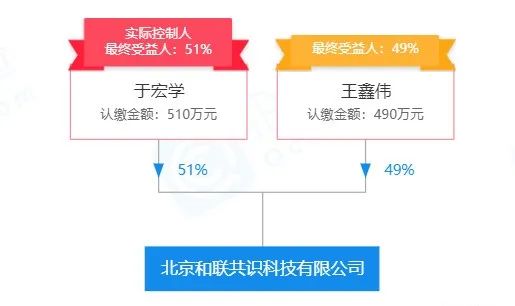 BetaEX,交易所,数据,造假,赓续,刊行,空气,币, . BetaEX交易所数据造假，赓续刊行空气币，年夜量收割韭菜！