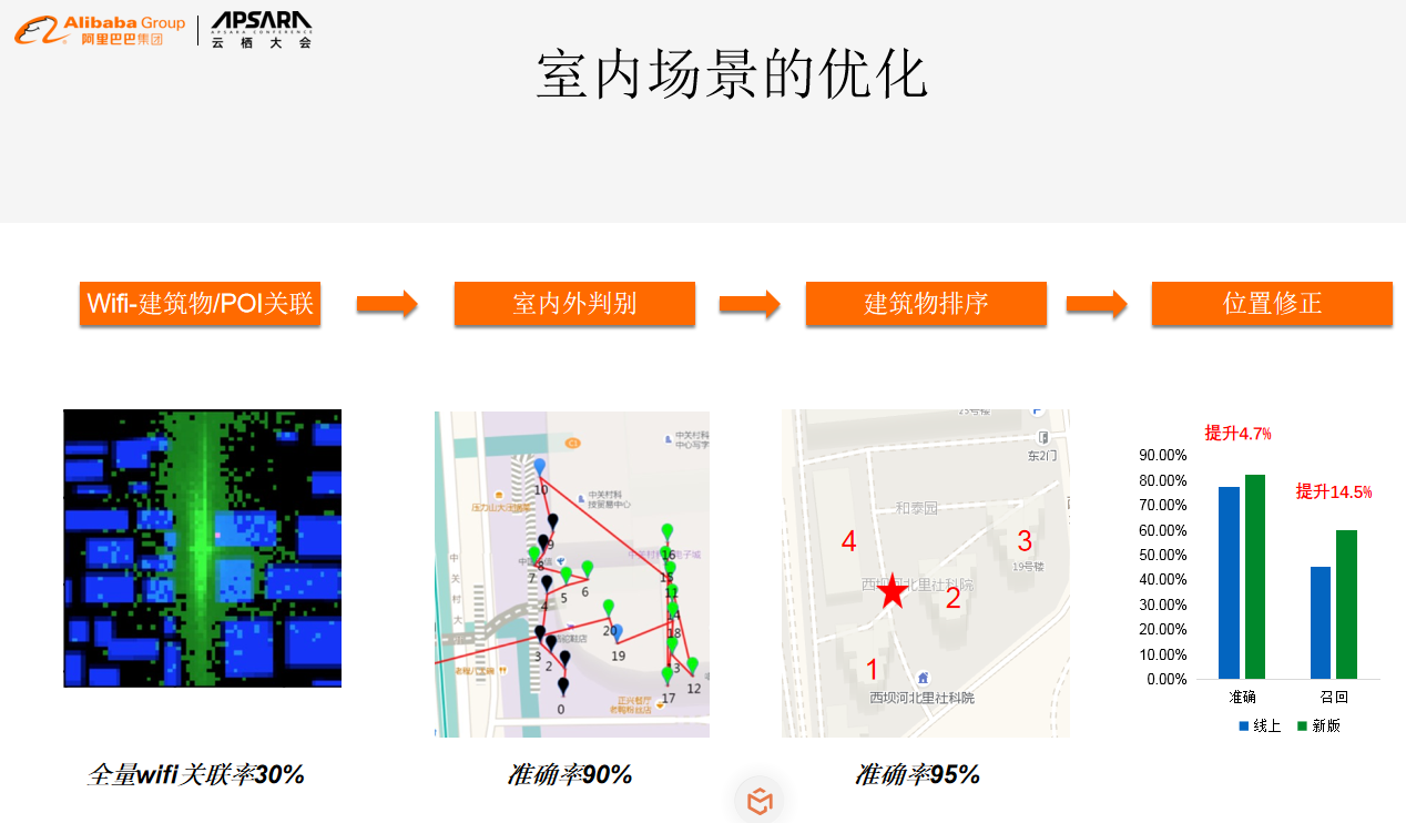 国际金银实时行情：高德在提升定位精度方面的探索和实践-区块链315