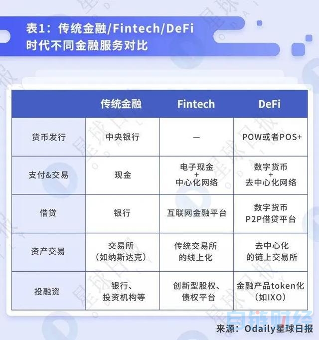 【ton】科普 | 将DeFi 进行到底——去中心化借贷概述、发展与未来-区块链315