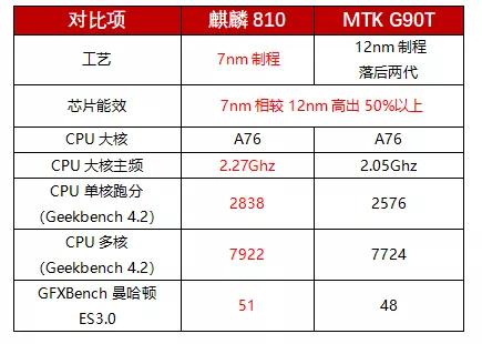 btb：2019手机逃生指南：小米组队碰瓷，荣耀solo全场-区块链315