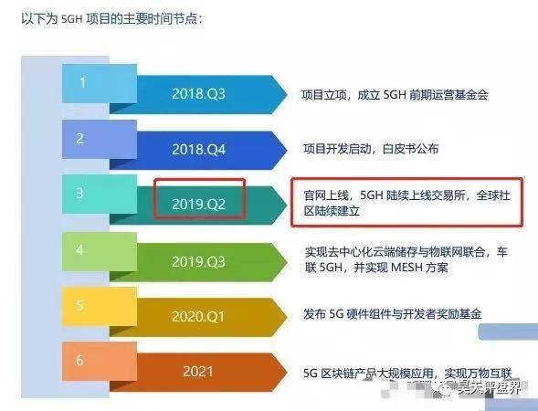 比特,矿场,已,上,电视台,多地,存案,侦查,5GH, . 比特矿场已上电视台多地已存案侦查！＂5GH＂传销资金盘骗局又来袭近期顿时凉凉，你受愚了吗？