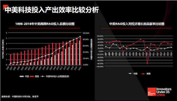 币安：专访宜信廖俊霞：硬科技时代需要“接盘侠”，不同阶段要有不同基金入场-区块链315