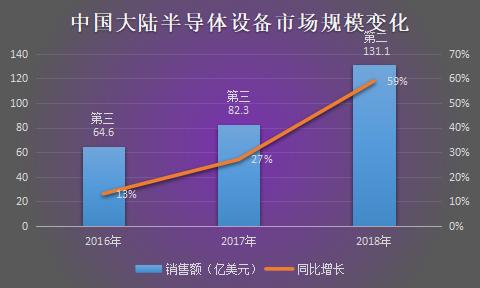 hzt：新基建被点燃，半导体设备巨头北方华创的危与机-区块链315