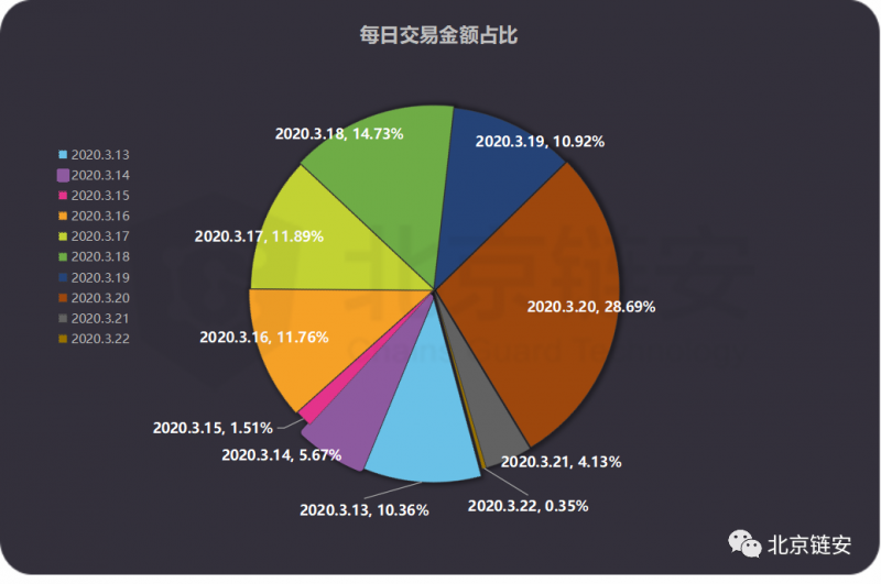 比特币走势：又多发了5.4个亿，USDT的8天增发全记录，这些钱去了哪里？-区块链315