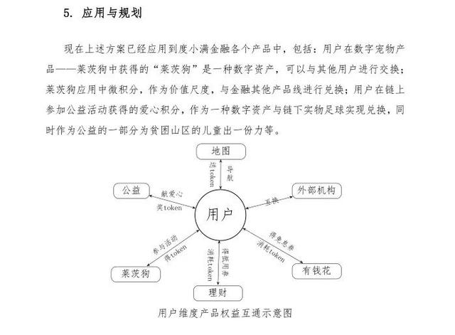 众合币：莱茨狗是收藏品，百度微积分百度公链上的通用通证-区块链315