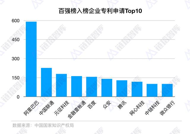 物数链：2019中国区块链企业百强榜重磅发布｜链塔智库-区块链315