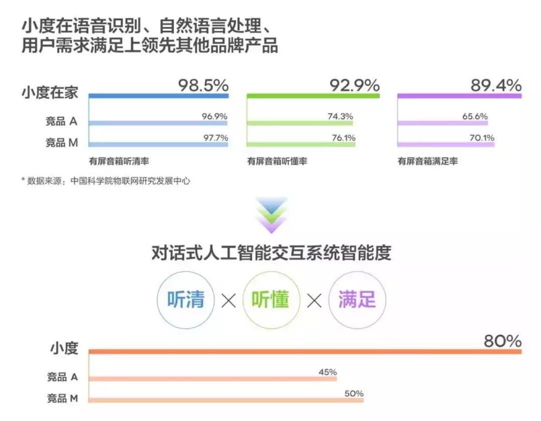 外汇占款是什么意思：智能音箱迈过早熟期-区块链315